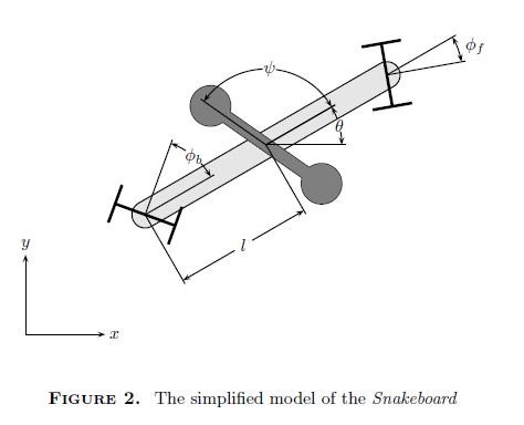 The simplified model of a snakeboard